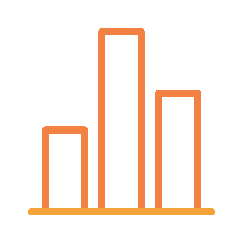 bar chart cycle
